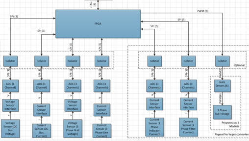 fpga hardware elmg digital power power electronics fpga hardware design