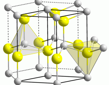 Gallium Nitride Molecular structure PCIM 2016 Highlights