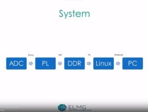 Digital Controller logging implementation 