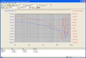 Frequency Responses for Control